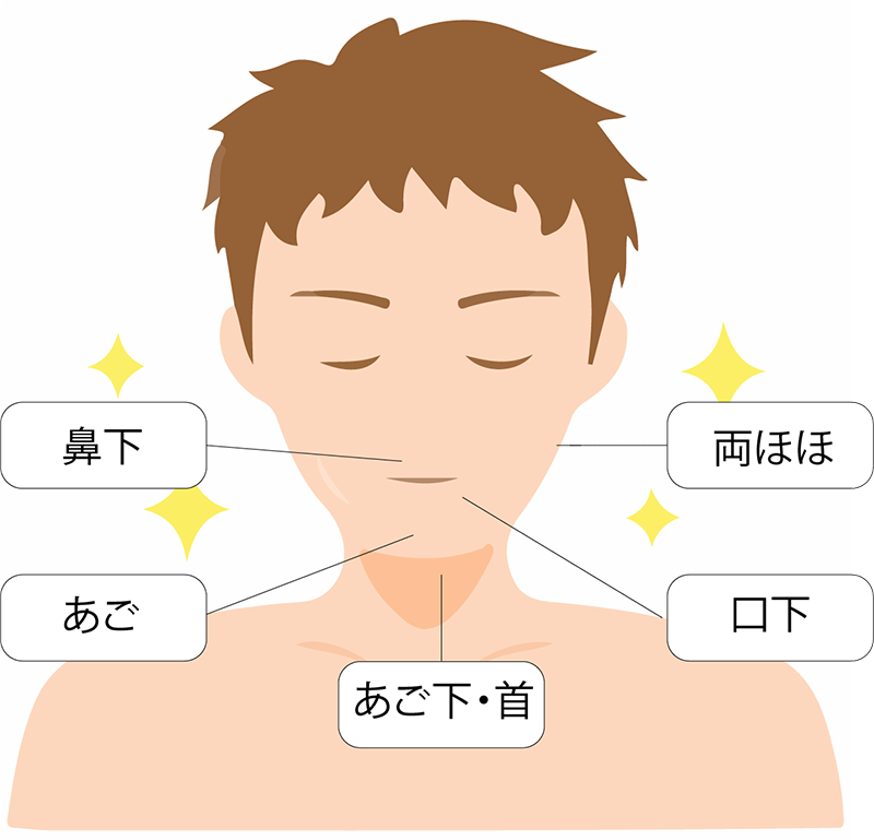 -脱毛顔の部位